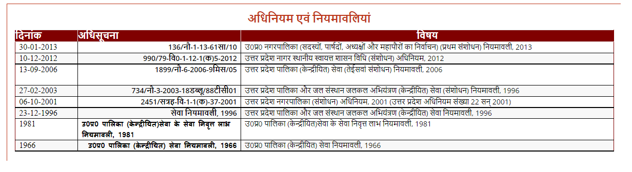 अधिनियम एवं नियमावलियां